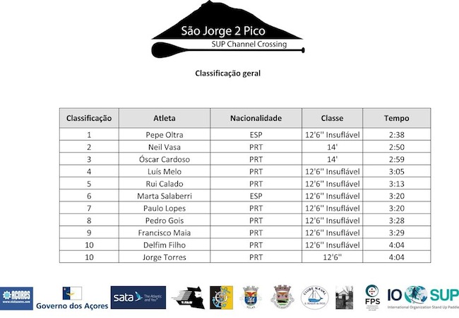 sao-jorge-results