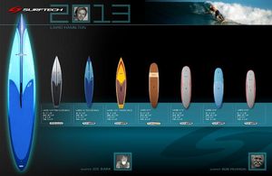 Surftech-Laird-Announcement-Spring-2013