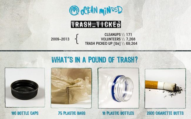 ocean-minded-trash-infographic