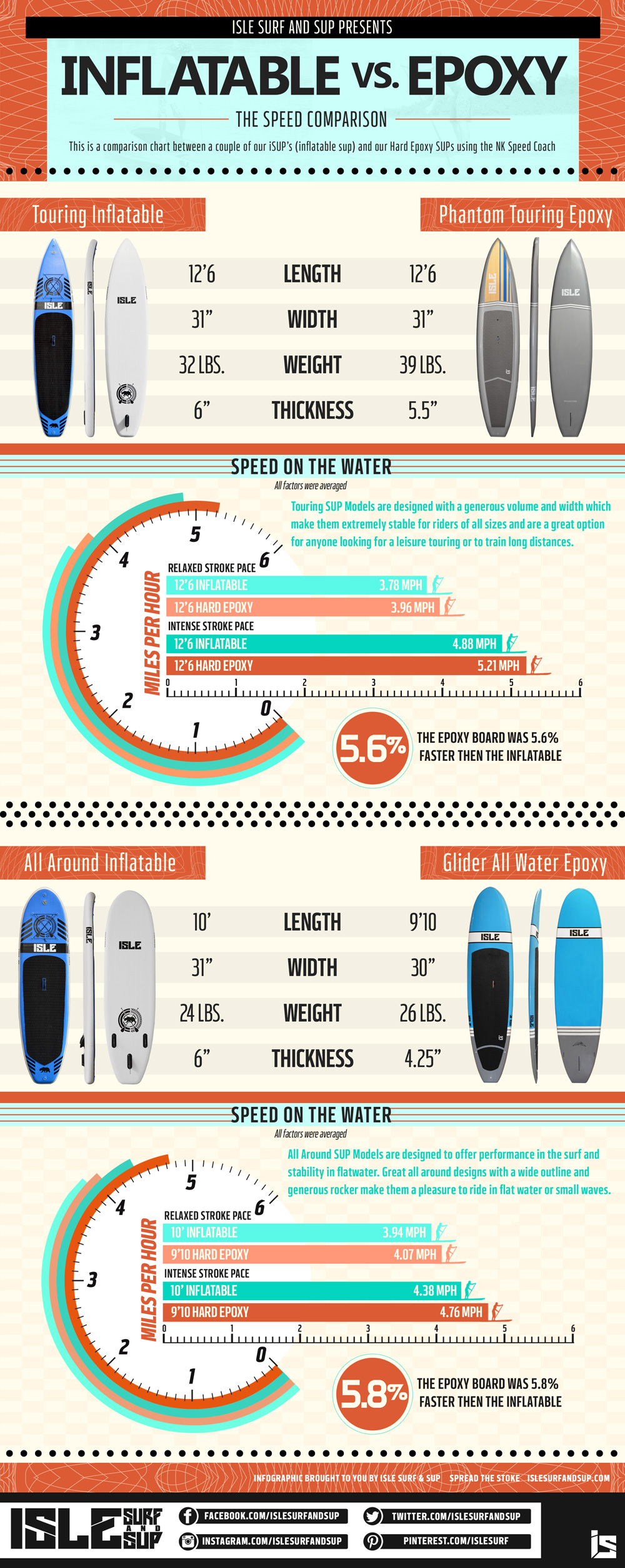 inflatables vs hard paddle boards 5